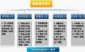 理性打破平均主義 某印染廠咨詢案例的啟示